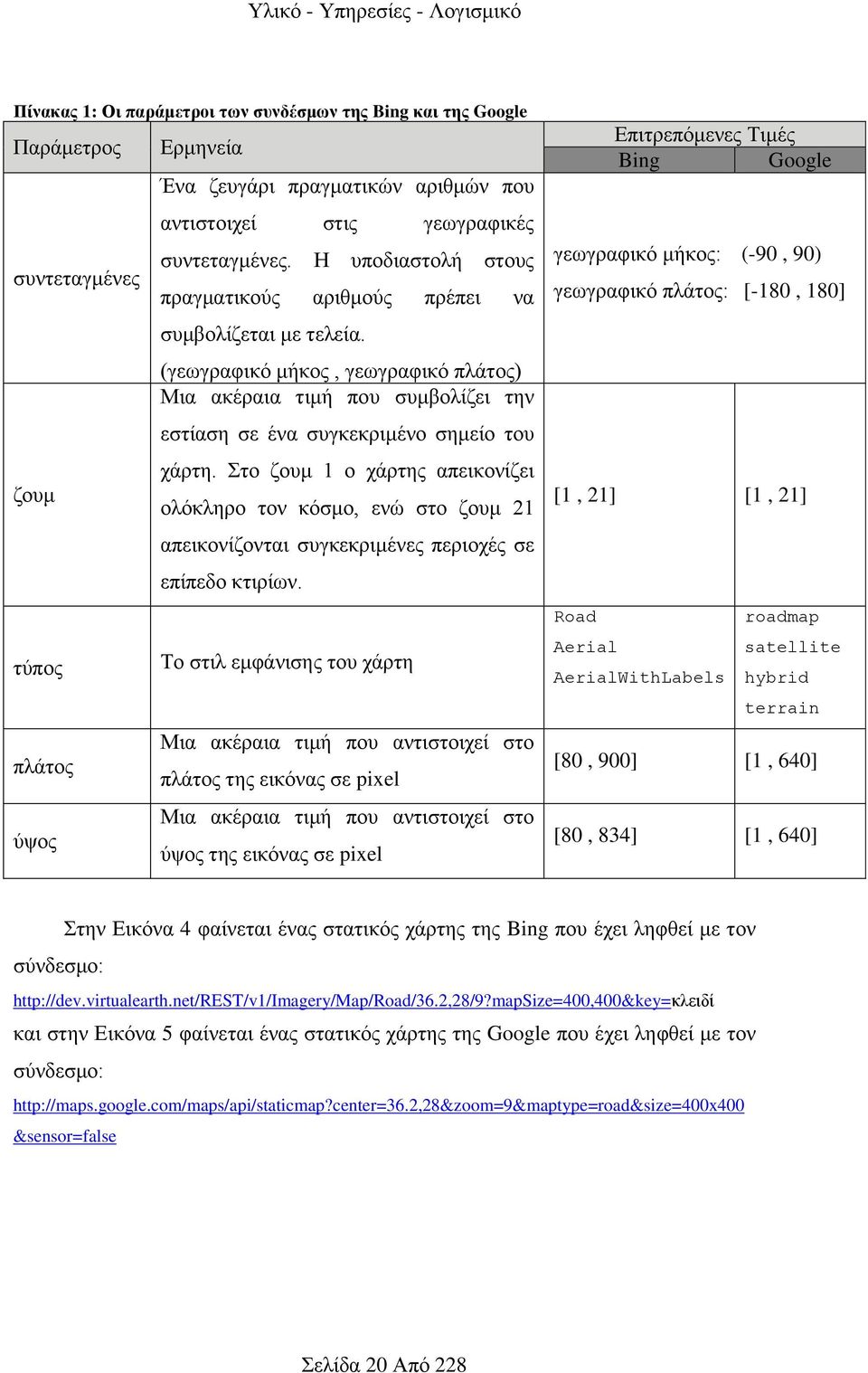 (γεωγραφικό μήκος, γεωγραφικό πλάτος) Μια ακέραια τιμή που συμβολίζει την εστίαση σε ένα συγκεκριμένο σημείο του χάρτη.