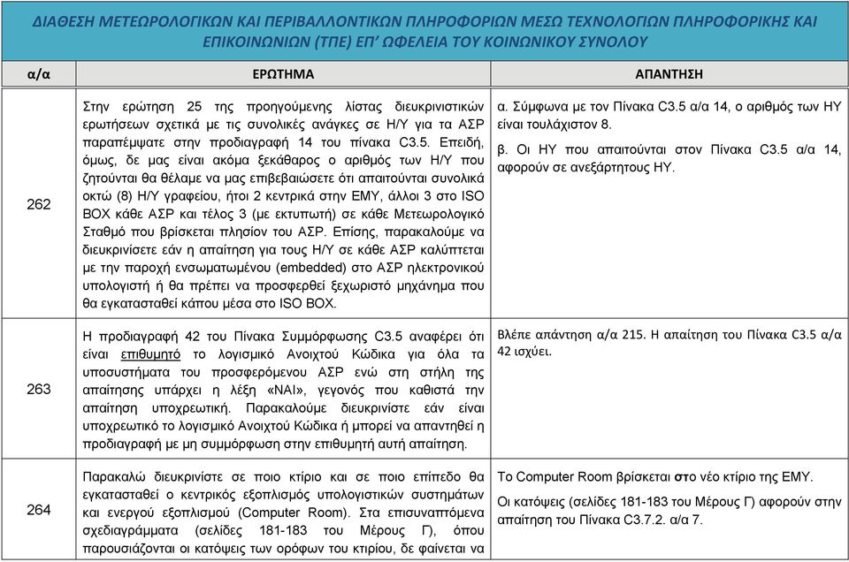 Επειδή, όμως, δε μας είναι ακόμα ξεκάθαρος ο αριθμός των Η/Υ που ζητούνται θα θέλαμε να μας επιβεβαιώσετε ότι απαιτούνται συνολικά οκτώ (8) Η/Υ γραφείου, ήτοι 2 κεντρικά στην ΕΜΥ, άλλοι 3 στο ISO BOX