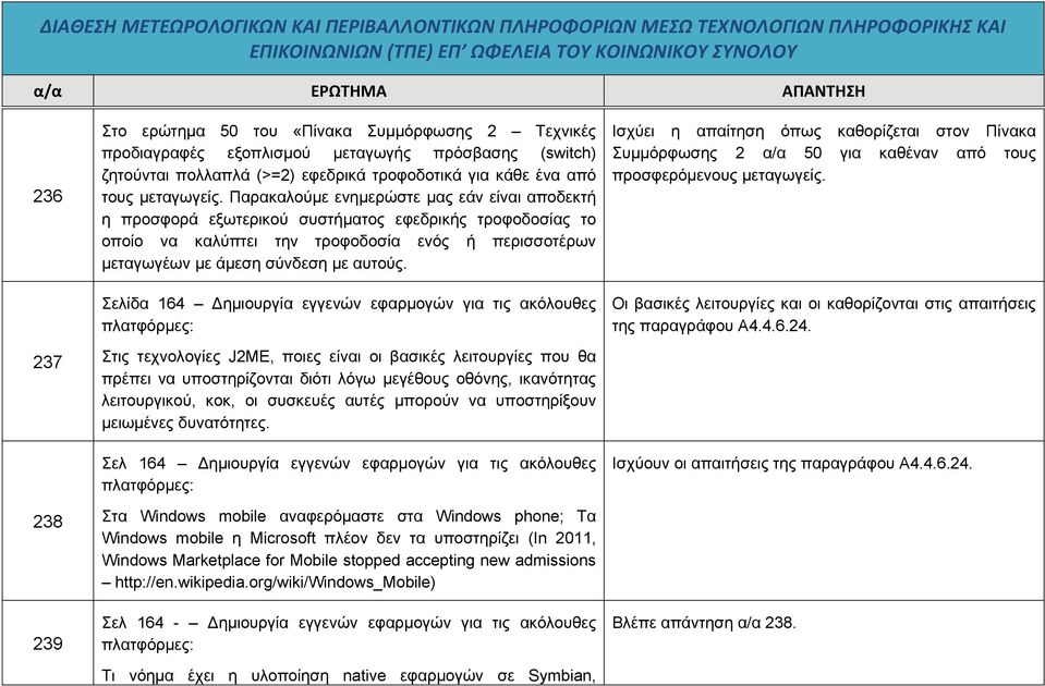 Σελίδα 164 Δημιουργία εγγενών εφαρμογών για τις ακόλουθες πλατφόρμες: Στις τεχνολογίες J2ME, ποιες είναι οι βασικές λειτουργίες που θα πρέπει να υποστηρίζονται διότι λόγω μεγέθους οθόνης, ικανότητας