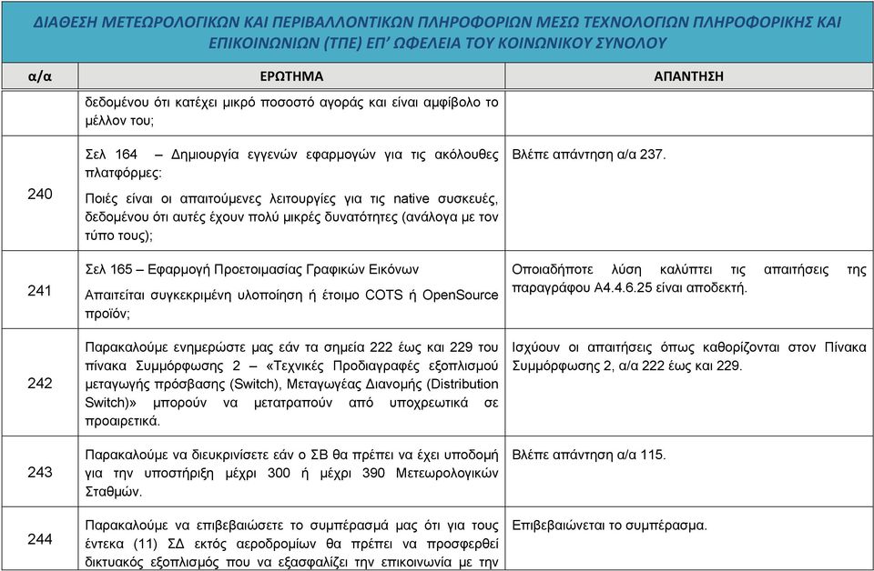 έτοιμο COTS ή OpenSource προϊόν; Παρακαλούμε ενημερώστε μας εάν τα σημεία 222 έως και 229 του πίνακα Συμμόρφωσης 2 «Τεχνικές Προδιαγραφές εξοπλισμού μεταγωγής πρόσβασης (Switch), Μεταγωγέας Διανομής