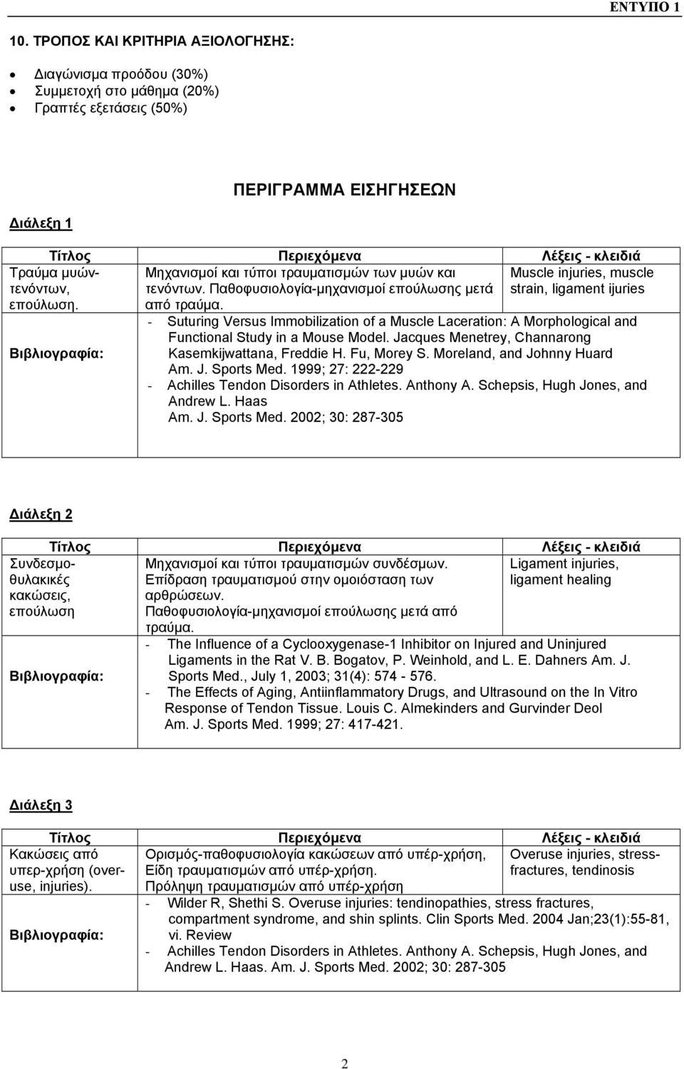 - Suturing Versus Immobilization of a Muscle Laceration: A Morphological and Functional Study in a Mouse Model. Jacques Menetrey, Channarong Kasemkijwattana, Freddie H. Fu, Morey S.