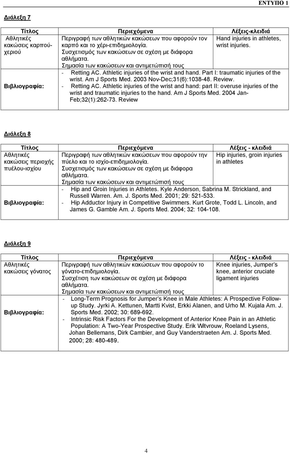 Athletic injuries of the wrist and hand: part II: overuse injuries of the wrist and traumatic injuries to the hand. Am J Sports Med. 2004 Jan- Feb;32(1):262-73.