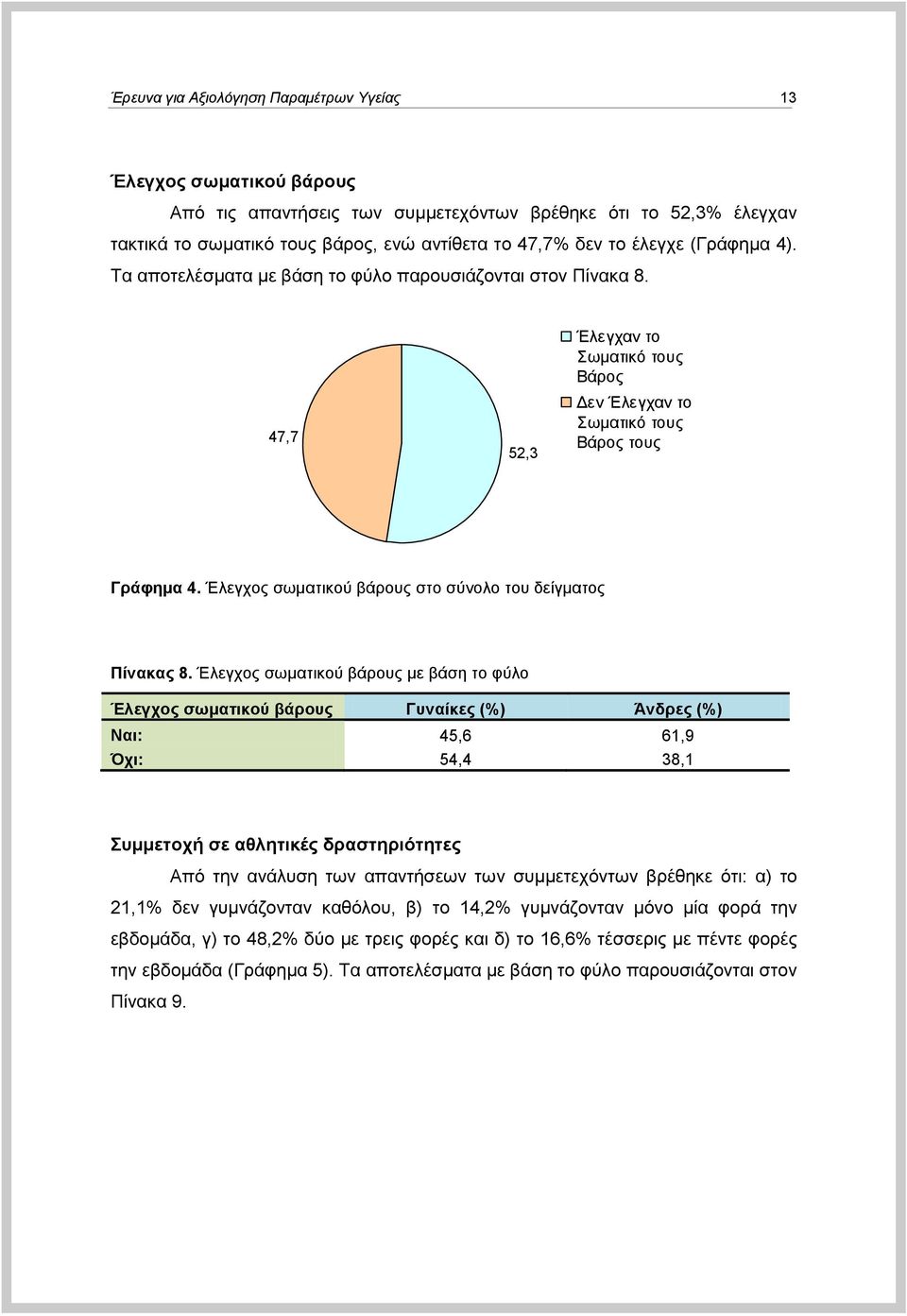 Έιεγρνο ζσκαηηθνύ βάξνπο ζην ζύλνιν ηνπ δείγκαηνο Πίλαθαο 8.