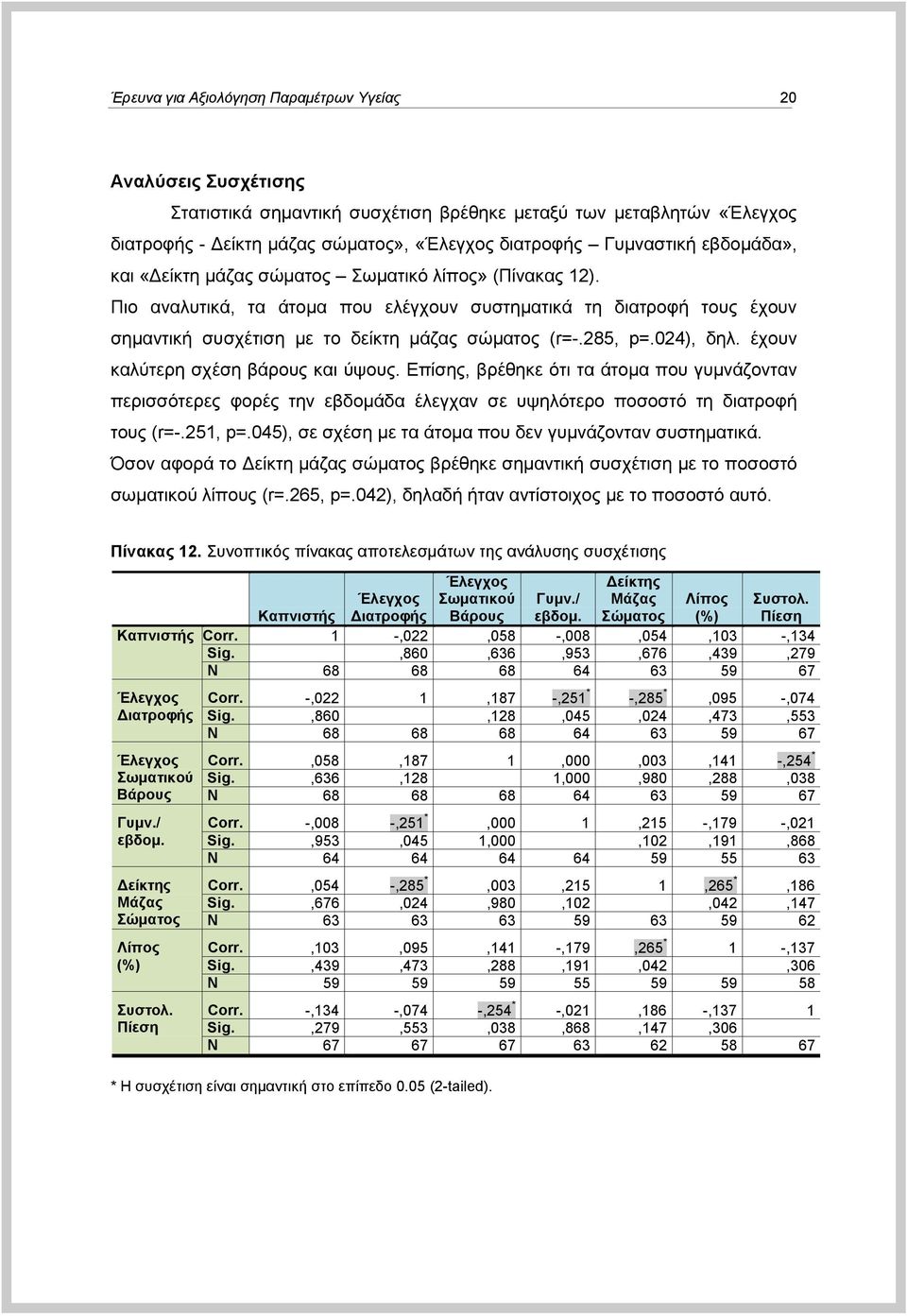 024), δει. έρνπλ θαιύηεξε ζρέζε βάξνπο θαη ύςνπο. Δπίζεο, βξέζεθε όηη ηα άηνκα πνπ γπκλάδνληαλ πεξηζζόηεξεο θνξέο ηελ εβδνκάδα έιεγραλ ζε πςειόηεξν πνζνζηό ηε δηαηξνθή ηνπο (r=-.251, p=.