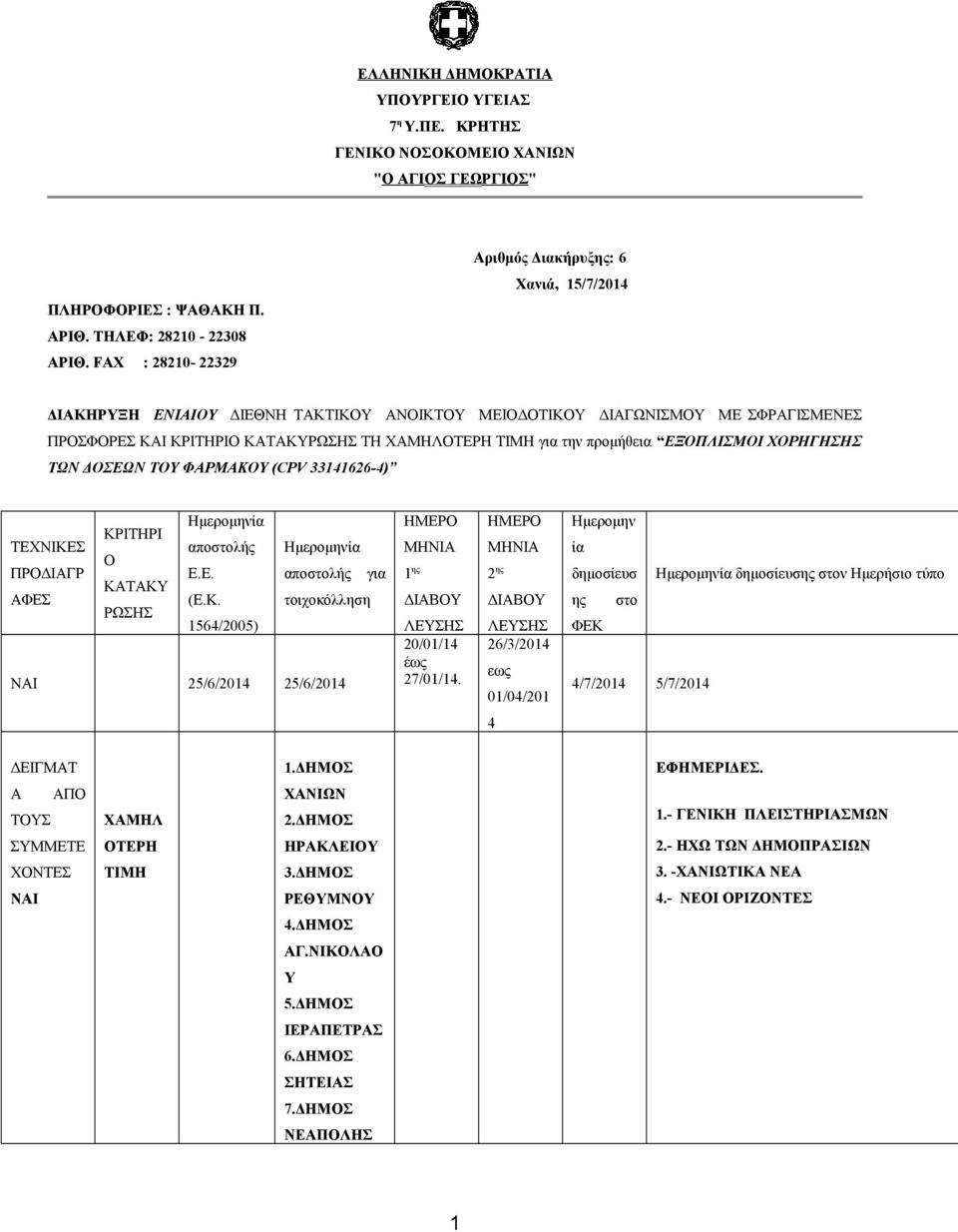 την προμήθεια ΕΞΟΠΛΙΣΜΟΙ ΧΟΡΗΓΗΣΗΣ ΤΩΝ ΔΟΣΕΩΝ ΤΟΥ ΦΑΡΜΑΚΟΥ (CPV 33141626-4) Ημερομηνία ΚΡΙΤΗΡΙ ΤΕΧΝΙΚΕΣ αποστολής Ημερομηνία Ο ΠΡΟΔΙΑΓΡ Ε.Ε. αποστολής για ΚΑΤΑΚΥ ΑΦΕΣ (Ε.Κ. τοιχοκόλληση ΡΩΣΗΣ 1564/2005) ΝΑΙ 25/6/2014 25/6/2014 ΗΜΕΡΟ ΜΗΝΙΑ 1 ης ΔΙΑΒΟΥ ΛΕΥΣΗΣ 20/01/14 έως 27/01/14.