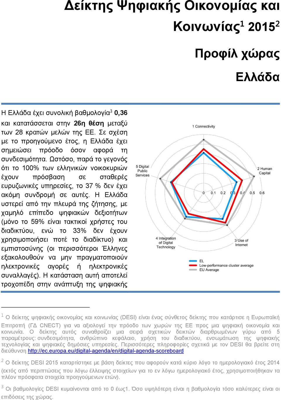 Ωστόσο, παρά το γεγονός ότι το 100% των ελληνικών νοικοκυριών έχουν πρόσβαση σε σταθερές ευρυζωνικές υπηρεσίες, το 37 % δεν έχει ακόμη συνδρομή σε αυτές.