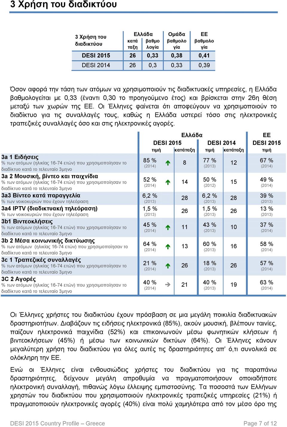 Οι Έλληνες φαίνεται ότι αποφεύγουν να χρησιμοποιούν το διαδίκτυο για τις συναλλαγές τους, καθώς η υστερεί τόσο στις ηλεκτρονικές τραπεζικές συναλλαγές όσο και στις ηλεκτρονικές αγορές.