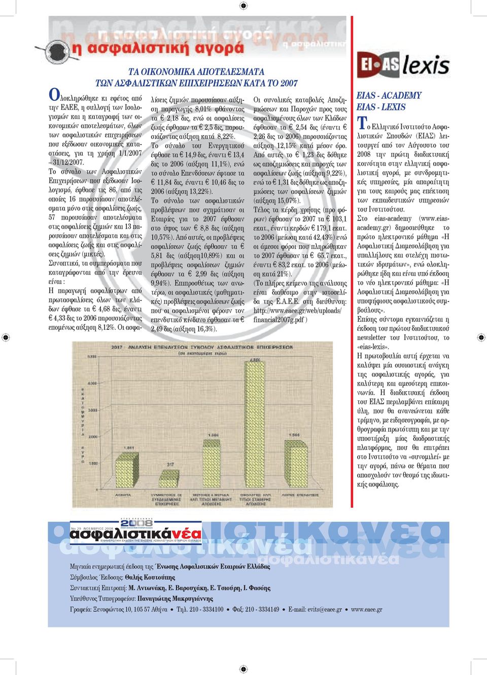 Το σύνολο των Ασφαλιστικών Επιχειρήσεων που εξέδωσαν Ισολογισμό, έφθασε τις 86, από τις οποίες 16 παρουσίασαν αποτελέσματα μόνο στις ασφαλίσεις ζωής, 57 παρουσίασαν αποτελέσματα στις ασφαλίσεις