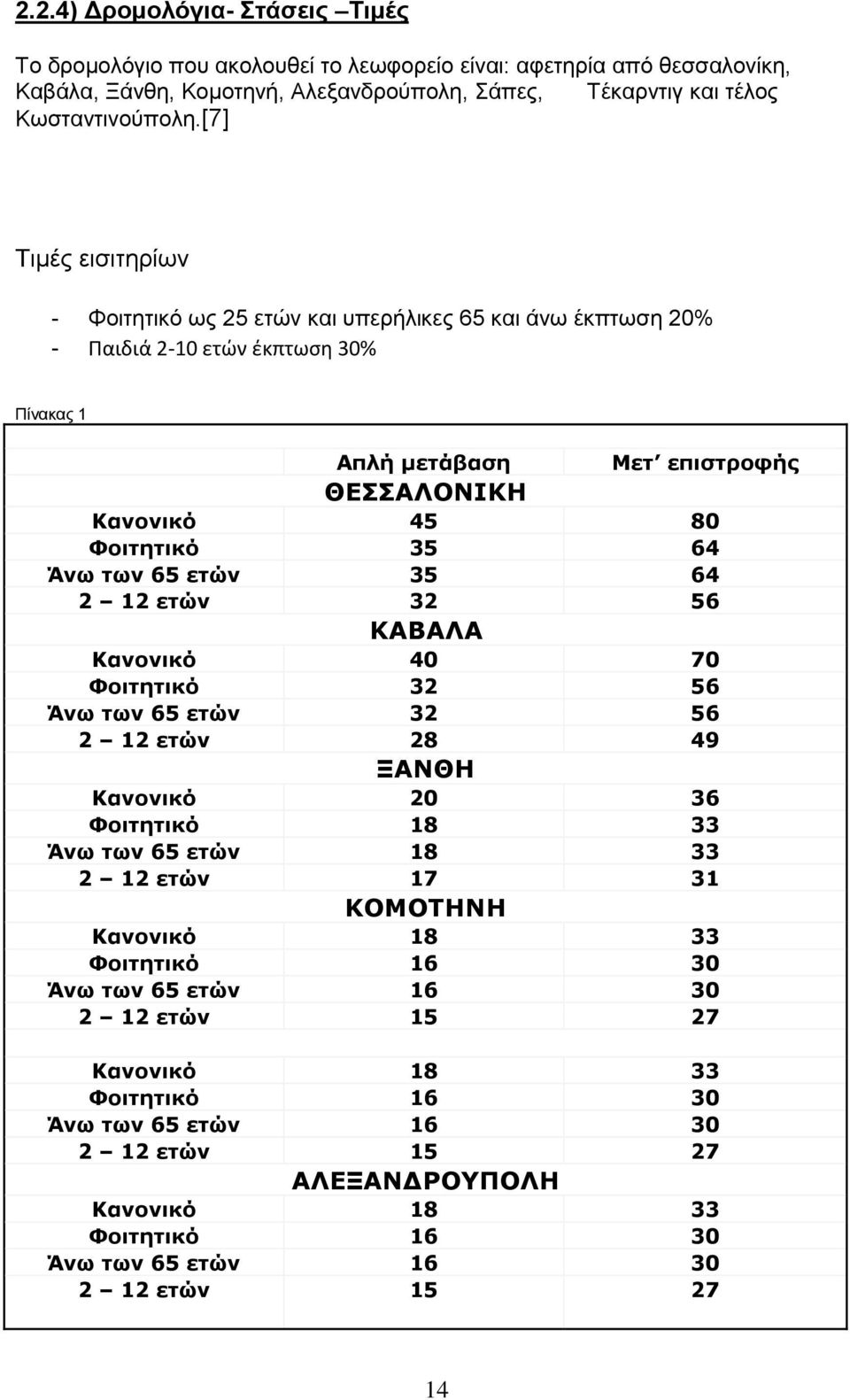 των 65 ετών 35 64 2 12 ετών 32 56 ΚΑΒΑΛΑ Κανονικό 40 70 Φοιτητικό 32 56 Άνω των 65 ετών 32 56 2 12 ετών 28 49 ΞΑΝΘΗ Κανονικό 20 36 Φοιτητικό 18 33 Άνω των 65 ετών 18 33 2 12 ετών 17 31 ΚΟΜΟΣΗΝΗ