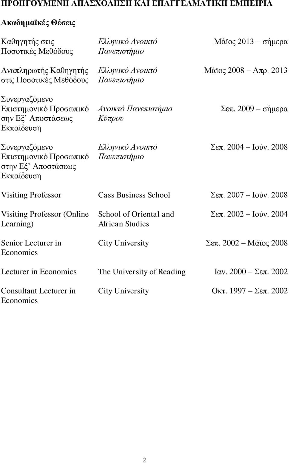 Πανεπιστήμιο Μάϊος 2013 σήμερα Μάϊος 2008 Απρ. 2013 Σεπ. 2009 σήμερα Σεπ. 2004 Ιούν. 2008 Visiting Professor Cass Business School Σεπ. 2007 Ιούν.