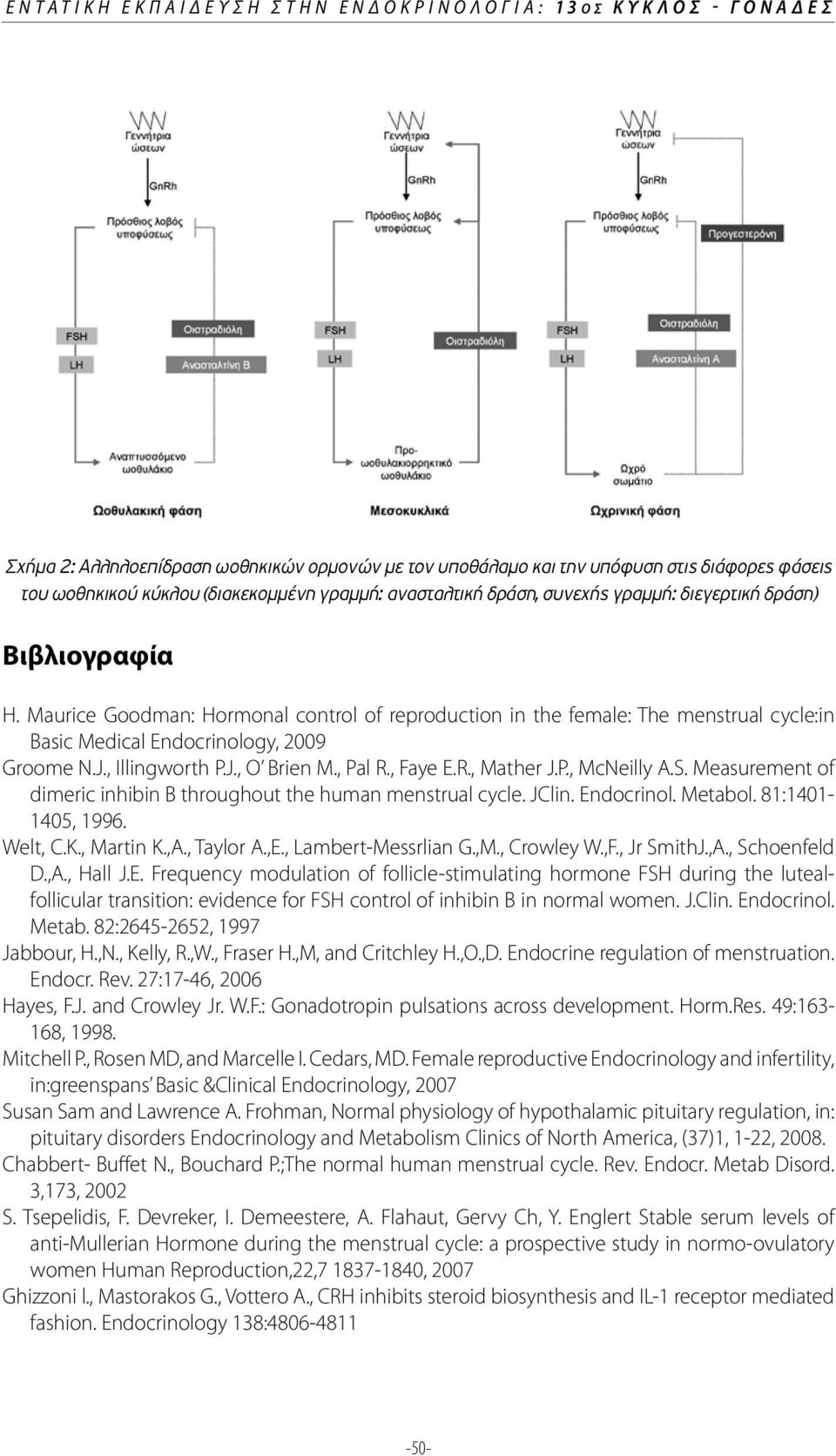 Maurice Goodman: Hormonal control of reproduction in the female: The menstrual cycle:in Basic Medical Endocrinology, 2009 Groome N.J., Illingworth P.J., O Brien M., Pal R., Faye E.R., Mather J.P., McNeilly A.