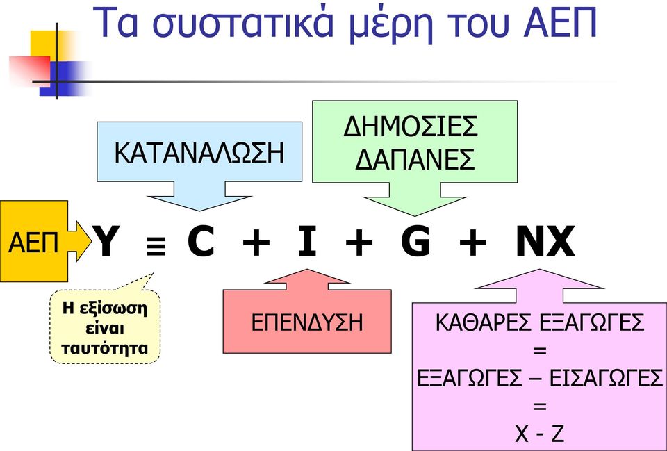 Η εξίσωση είναι ταυτότητα ΕΠΕΝΔΥΣΗ