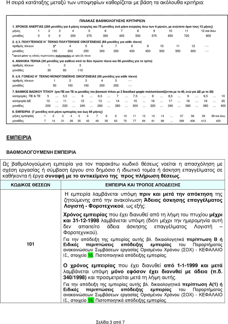 425 500 575 650 725 800 2. ή 3. ΠΟΛΥΤΕΚΝΟΣ Η ΤΕΚΝΟ ΠΟΛΥΤΕΚΝΗΣ ΟΙΚΟΓΕΝΕΙΑΣ (50 μονάδες για κάθε τέκνο) αριθμός τέκνων 3* 4 5 6 7 8 9 10 11 12. μονάδες 150 200 250 300 350 400 450 500 550 600.
