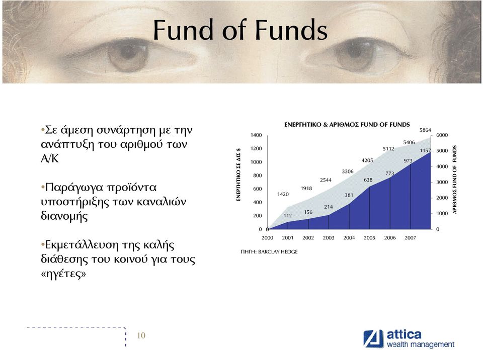 5112 425 973 336 773 2544 638 1918 142 381 214 156 112 5864 1157 6 5 4 3 2 1 ΑΡΙΘΜΟΣ FUND OF FUNDS