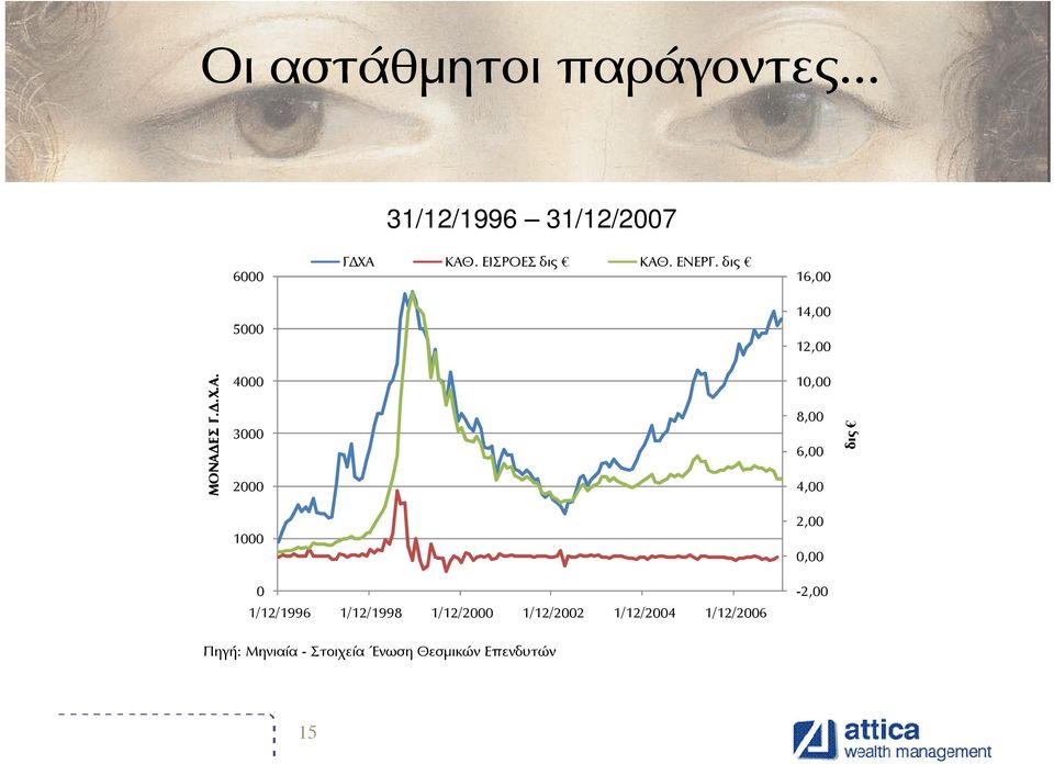 . ΕΝΕΡΓ. δις 16, 14, 12, ΜΟΝΑ 