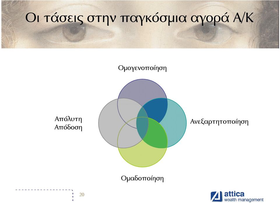 Οµογενοποίηση Απόλυτη