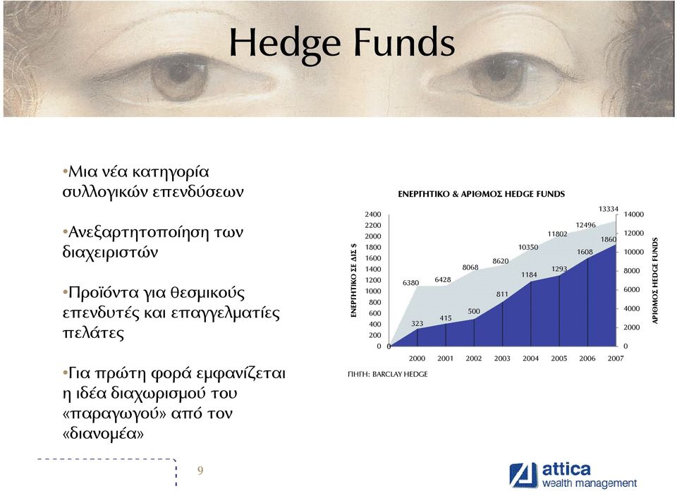 «διανοµέα» ΕΝΕΡΓΗΤΙΚΟ ΣΕ ΙΣ $ ΕΝΕΡΓΗΤΙΚΟ & ΑΡΙΘΜΟΣ HEDGE FUNDS 24 22 2 18 135 16 862 14 868 1184 12 638 6428 1 811