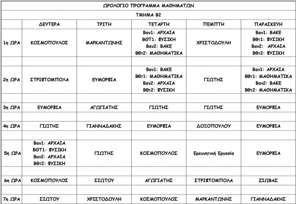 ΩΡΑ ΑΓΩΓΙΑΤΗΣ ΓΙΩΤΗΣ ΓΙΩΤΗΣ 4η ΩΡΑ ΓΙΩΤΗΣ ΓΙΑΝΝΑ ΑΚΗΣ ΟΞΟΠΟΥΛΟΥ 5η ΩΡΑ ΒΘΤ1: ΦΥΣΙΚΗ ΓΙΩΤΗΣ ΚΟΣΜΟΠΟΥΛΟΣ Ερευνητική