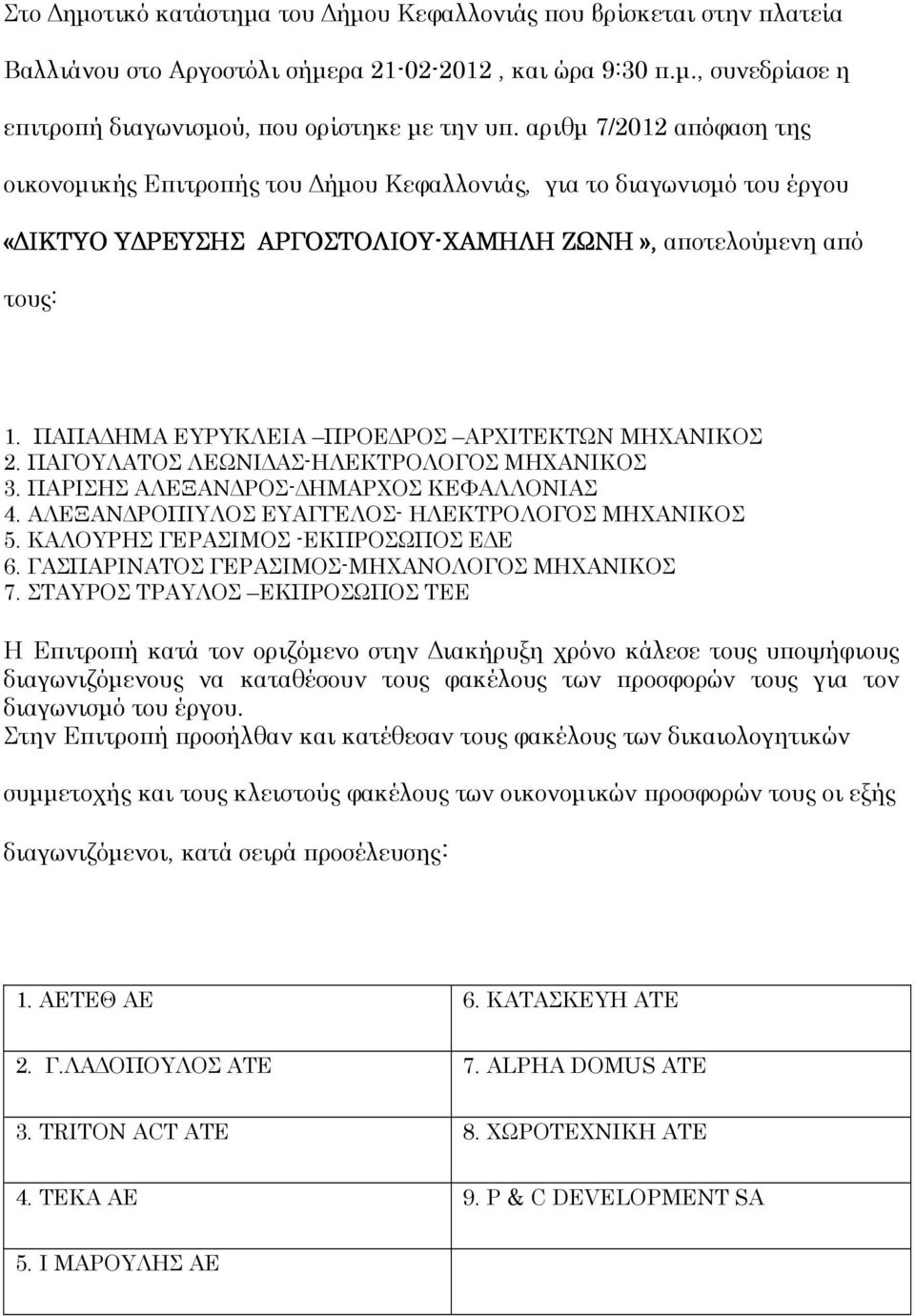 ΠΑΠΑ ΗΜΑ ΕΥΡΥΚΛΕΙΑ ΠΡΟΕ ΡΟΣ ΑΡΧΙΤΕΚΤΩΝ ΜΗΧΑΝΙΚΟΣ 2. ΠΑΓΟΥΛΑΤΟΣ ΛΕΩΝΙ ΑΣ-ΗΛΕΚΤΡΟΛΟΓΟΣ ΜΗΧΑΝΙΚΟΣ 3. ΠΑΡΙΣΗΣ ΑΛΕΞΑΝ ΡΟΣ- ΗΜΑΡΧΟΣ ΚΕΦΑΛΛΟΝΙΑΣ 4. ΑΛΕΞΑΝ ΡΟΠΙΥΛΟΣ ΕΥΑΓΓΕΛΟΣ- ΗΛΕΚΤΡΟΛΟΓΟΣ ΜΗΧΑΝΙΚΟΣ 5.