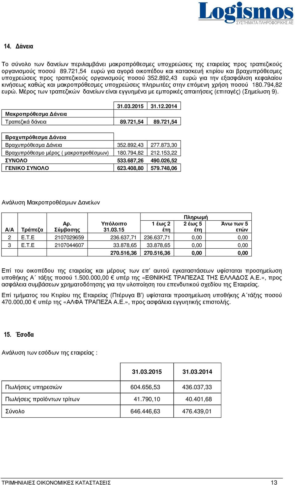 892,43 ευρώ για την εξασφάλιση κεφαλαίου κινήσεως καθώς και μακροπρόθεσμες υποχρεώσεις πληρωτέες στην επόμενη χρήση ποσού 180.794,82 ευρώ.