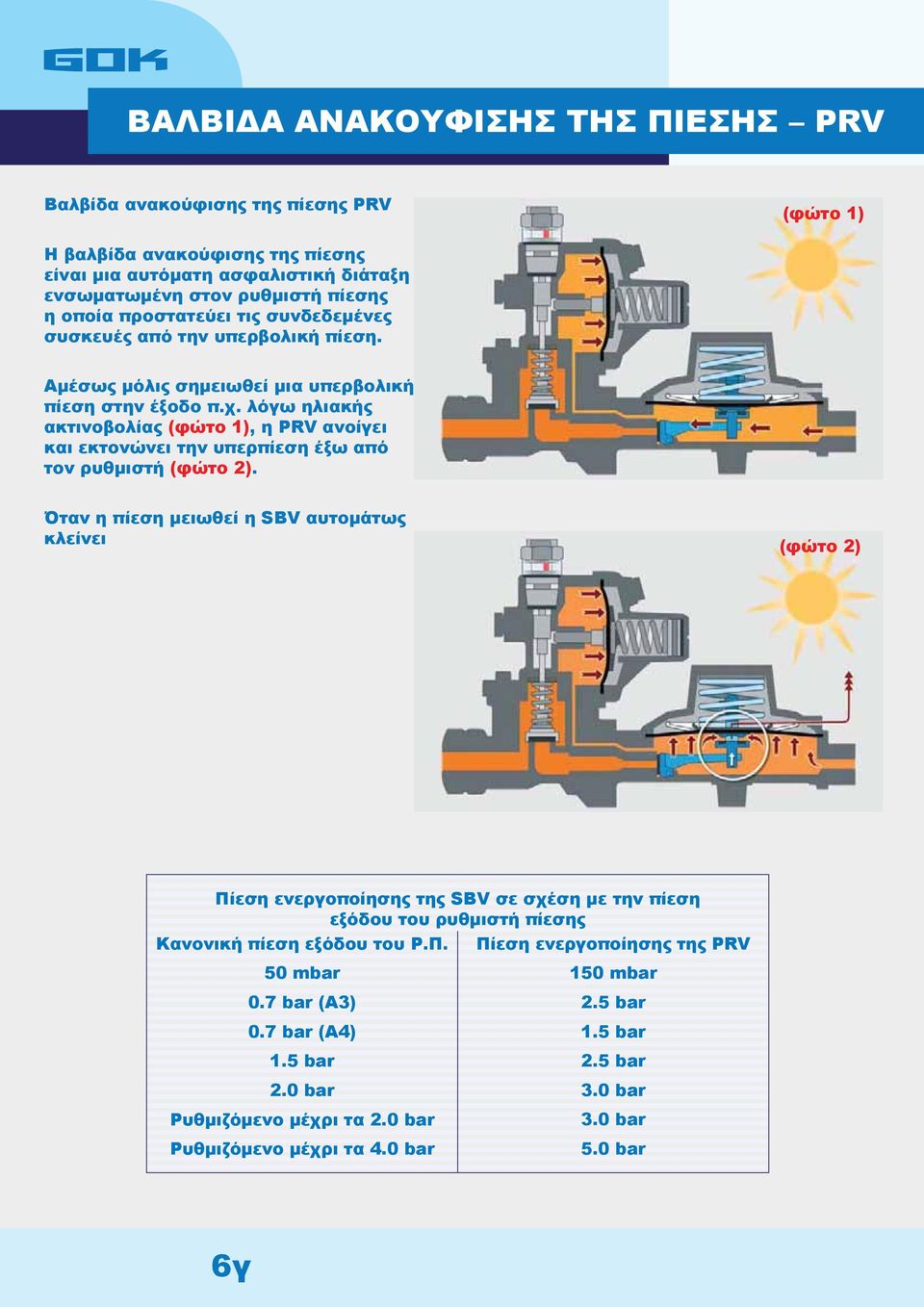 λόγω ηλιακής ακτινοβολίας (φώτο 1), η PRV ανοίγει και εκτονώνει την υπερπίεση έξω από τον ρυθμιστή (φώτο 2).