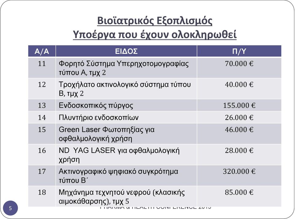 000 14 Πλυντήριο ενδοσκοπίων 26.