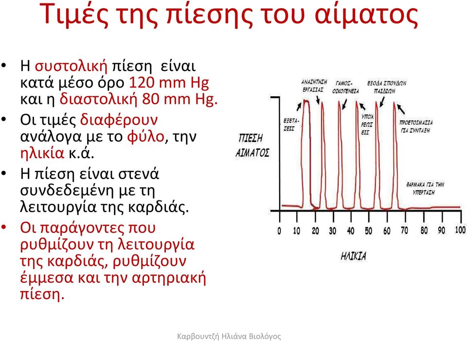 ογαμετοφύλο, την ηλικία κ.ά.