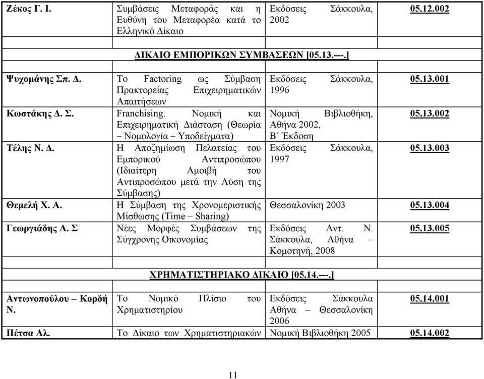 Α. Η Σύμβαση της Χρονομεριστικής Μίσθωσης (Time Sharing) Γεωργιάδης Α. Σ Νέες Μορφές Συμβάσεων της Σύγχρονης Οικονομίας Εκδόσεις 1996 Σάκκουλα, Αθήνα 2002, Β Έκδοση 1997 05.13.001 05.13.002 05.13.003 Θεσσαλονίκη 2003 05.