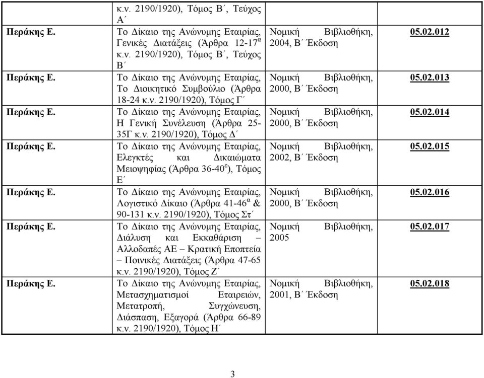ν. 2190/1920), Τόμος Ζ Μετασχηματισμοί Εταιρειών, Μετατροπή, Συγχώνευση, Διάσπαση, Εξαγορά (Άρθρα 66-89 κ.ν. 2190/1920), Τόμος Η 2004, Β Έκδοση 2000, Β Έκδοση 2000, Β Έκδοση 2002, Β Έκδοση 2000, Β Έκδοση 2005 2001, Β Έκδοση 05.