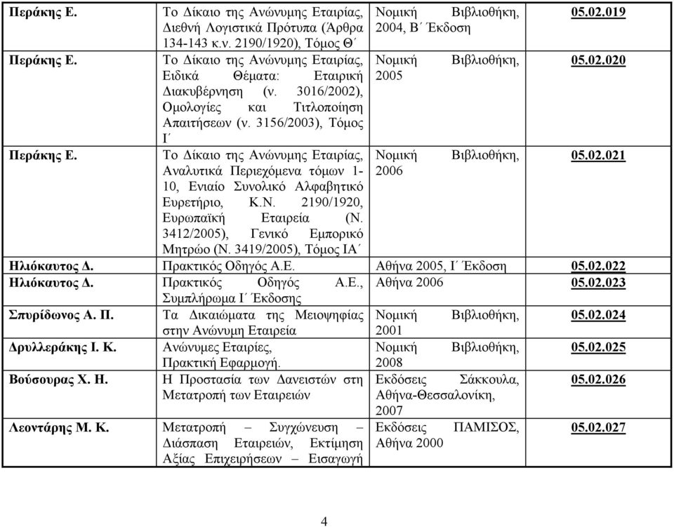 3419/2005), Τόμος ΙΑ 2004, Β Έκδοση 2005 2006 05.02.019 05.02.020 05.02.021 Ηλιόκαυτος Δ. Πρακτικός Οδηγός Α.Ε. Αθήνα 2005, Ι Έκδοση 05.02.022 Ηλιόκαυτος Δ. Πρακτικός Οδηγός Α.Ε., Αθήνα 2006 05.02.023 Συμπλήρωμα Ι Έκδοσης Σπυρίδωνος Α.