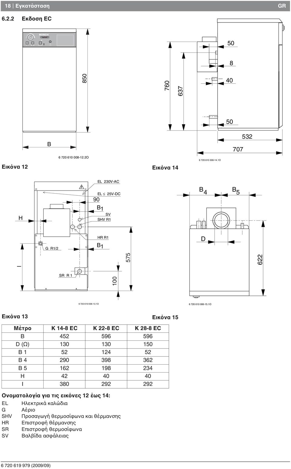 1O Εικόνα 13 Εικόνα 15 Ονοµατολογία για τις εικόνες 12 έως 14: EL G SHV HR SR SV Mέτρο K 14-8 EC K 22-8 EC K 28-8 EC B 452 596 596 D (Ω) 130 130 150 B 1 52 124 52 B