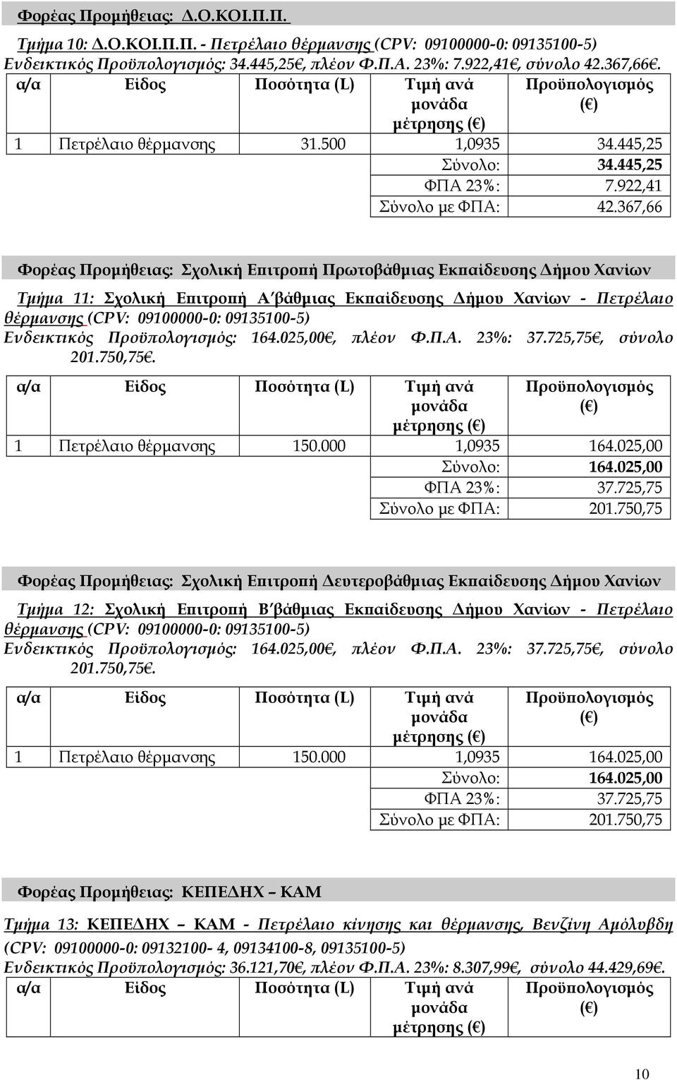 367,66 Φορέας Προµήθειας: Σχολική Ε ιτρο ή Πρωτοβάθµιας Εκ αίδευσης ήµου Χανίων Τµήµα 11: Σχολική Ε ιτρο ή A βάθµιας Εκ αίδευσης ήµου Χανίων - Πετρέλαιο θέρµανσης (CPV: 09100000-0: 09135100-5)