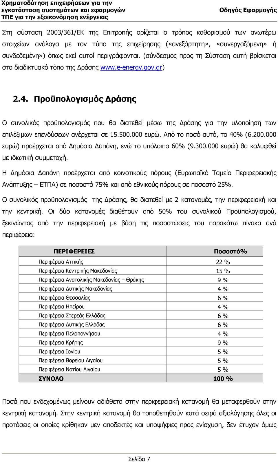 Προϋπολογισµός ράσης Ο συνολικός προϋπολογισµός που θα διατεθεί µέσω της ράσης για την υλοποίηση των επιλέξιµων επενδύσεων ανέρχεται σε 15.500.000 ευρώ. Από το ποσό αυτό, το 40% (6.200.