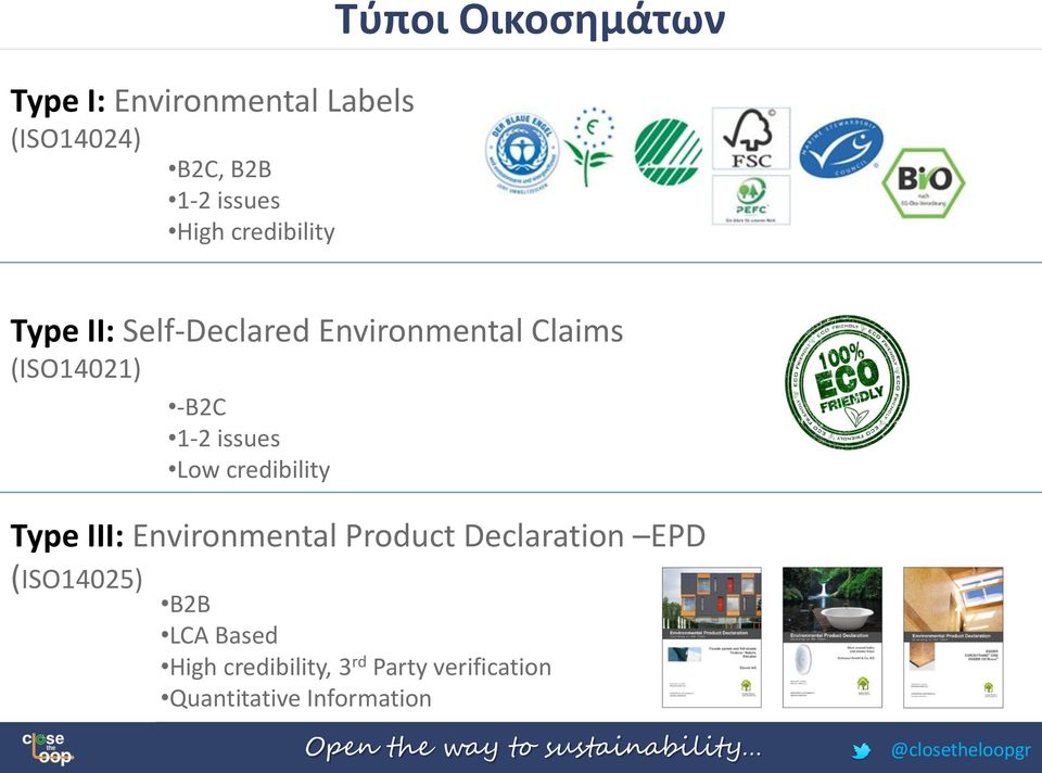 III: Environmental Product Declaration EPD (ISO14025) -B2C 1-2 issues Low
