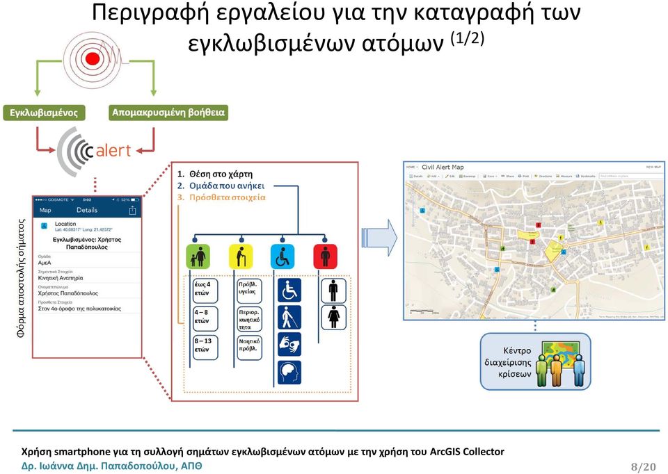 εγκλωβισμένων ατόμων (1/2)