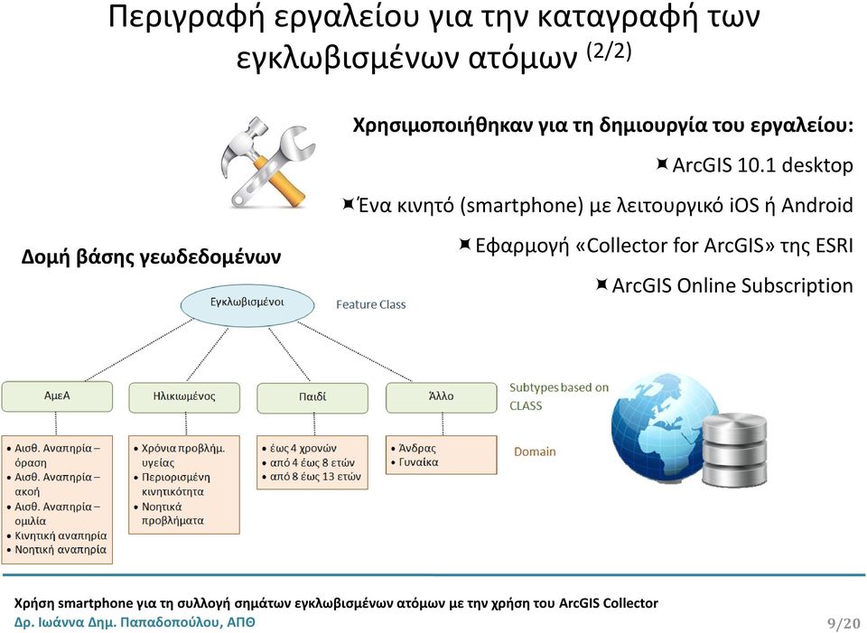 10.1 desktop Ένα κινητό (smartphone) με λειτουργικό ios ή Android Εφαρμογή