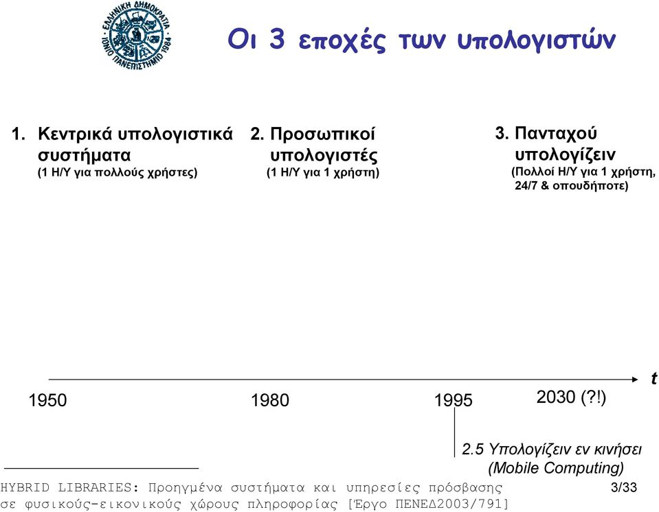 Προσωπικοί συστήματα υπολογιστές (1 Η/Υ για πολλούς χρήστες) 1950