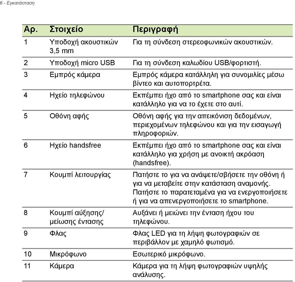 5 Οθόνη αφής Οθόνη αφής για την απεικόνιση δεδομένων, περιεχομένων τηλεφώνου και για την εισαγωγή πληροφοριών.