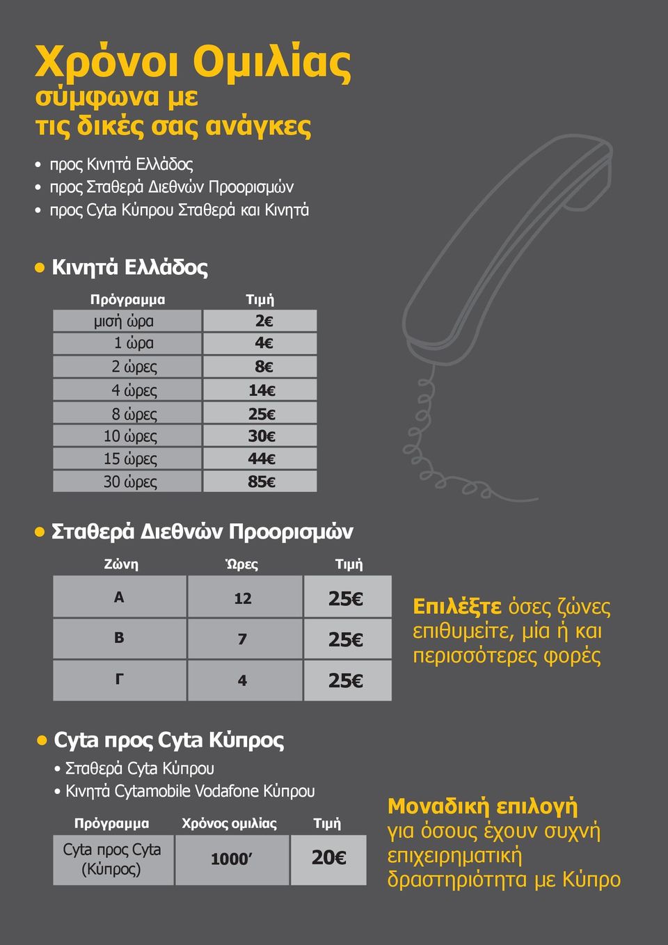 Α B Γ 12 7 4 Επιλέξτε όσες ζώνες επιθυμείτε, μία ή και περισσότερες φορές Cyta προς Cyta Κύπρος Σταθερά Cyta Κύπρου Κινητά Cytamobile Vodafone