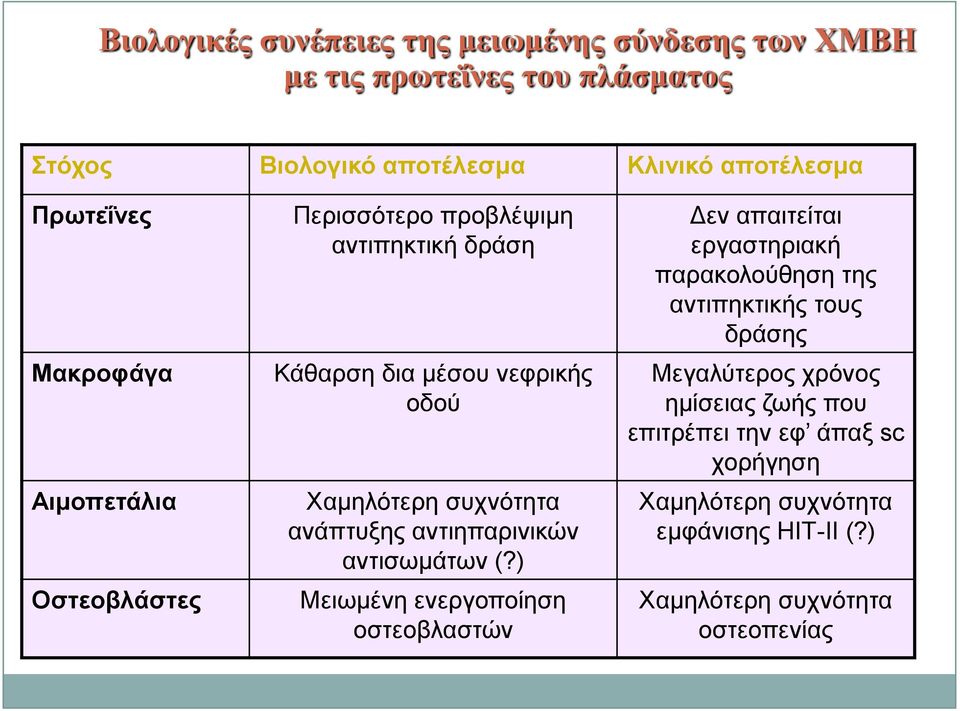 αληηεπαξηληθώλ αληηζσκάησλ (?