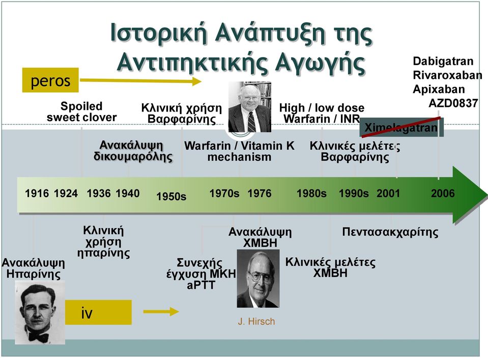 Ximelagatran Κιηληθέο κειέηεο Βαξθαξίλεο 1916 1924 1936 1940 1950s 1970s 1976 1980s 1990s 2001 2006 Αλαθάιπςε