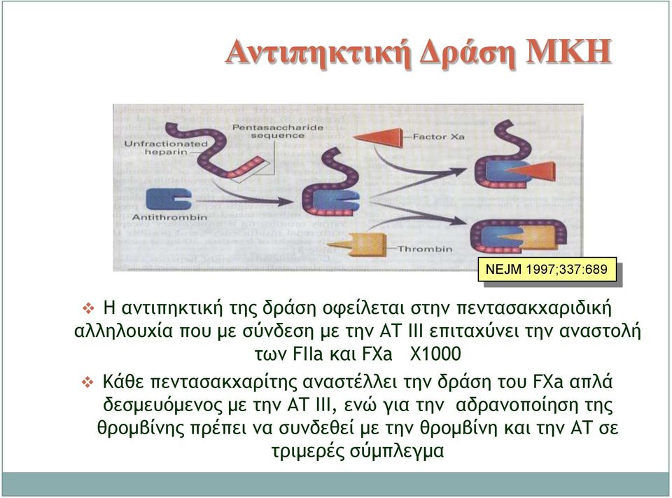 και FXa Χ1000 Κάθε πεμςαρακυαοίςηπ αμαρςέλλει ςημ δοάρη ςξσ FΧa απλά δερμεσόμεμξπ με ςημ ΑΤ