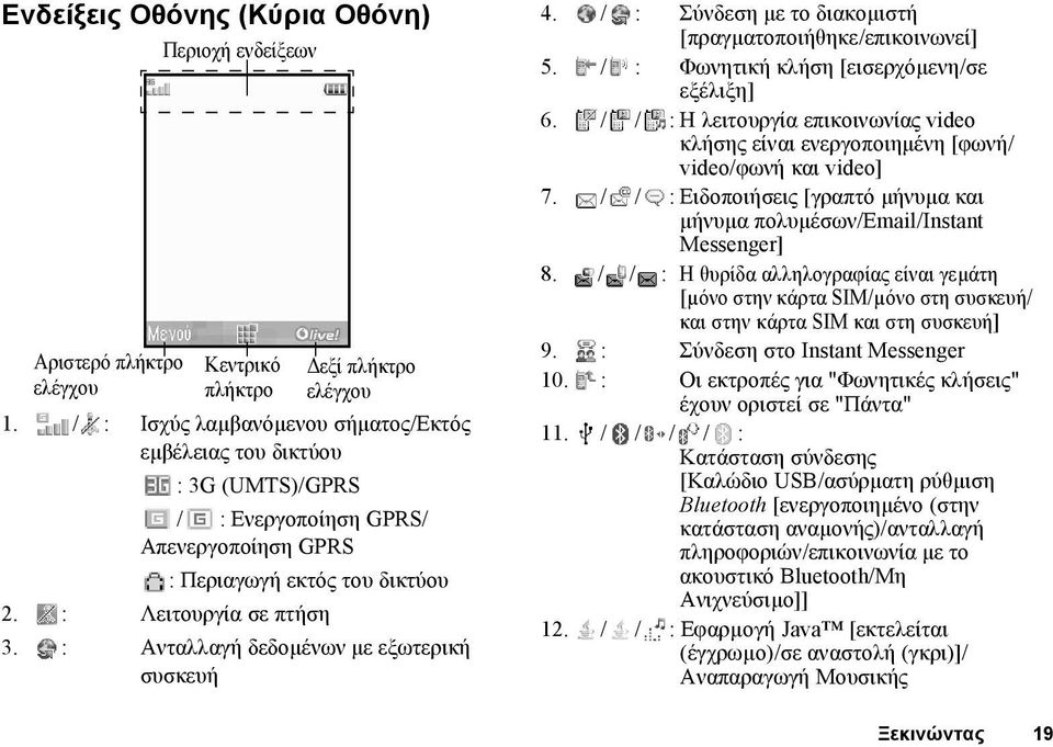 : Ανταλλαγή δεδοµένων µε εξωτερική συσκευή 4. / : Σύνδεση µε το διακοµιστή [πραγµατοποιήθηκε/επικοινωνεί] 5. / : Φωνητική κλήση [εισερχόµενη/σε εξέλιξη] 6.