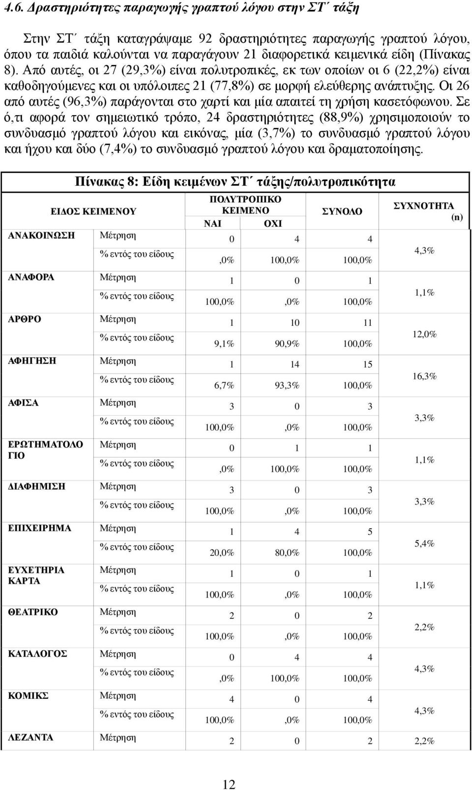 Οη 26 από απηέο (96,3%) παξάγνληαη ζην ραξηί θαη κία απαηηεί ηε ρξήζε θαζεηόθσλνπ.