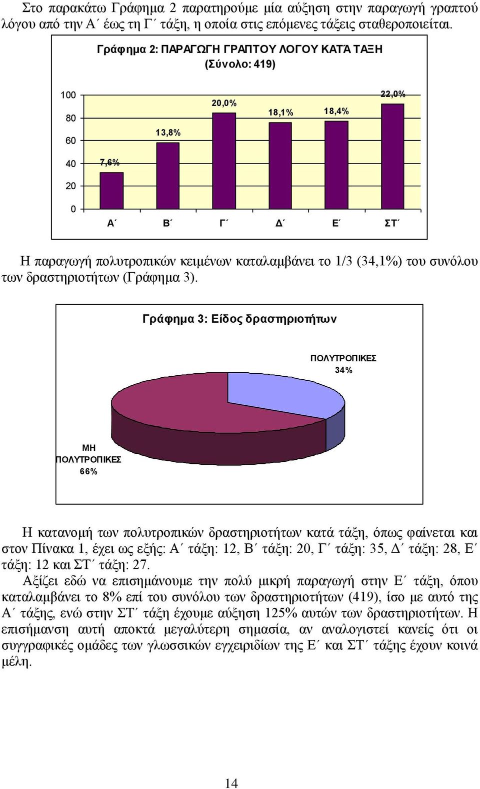 δξαζηεξηνηήησλ (Γξάθεκα 3).