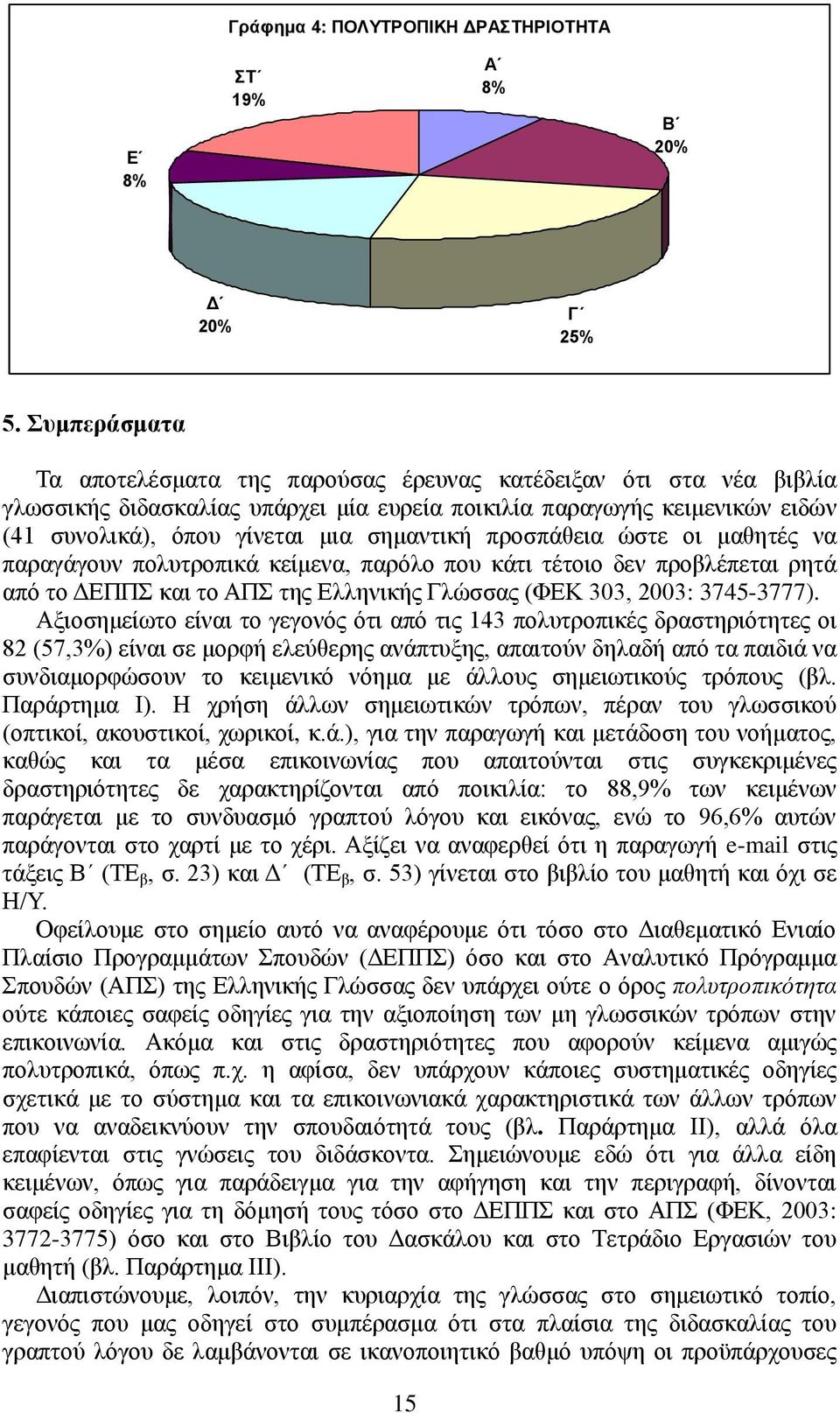 πξνζπάζεηα ώζηε νη καζεηέο λα παξαγάγνπλ πνιπηξνπηθά θείκελα, παξόιν πνπ θάηη ηέηνην δελ πξνβιέπεηαη ξεηά από ην ΓΔΠΠ θαη ην ΑΠ ηεο Διιεληθήο Γιώζζαο (ΦΔΚ 303, 2003: 3745-3777).