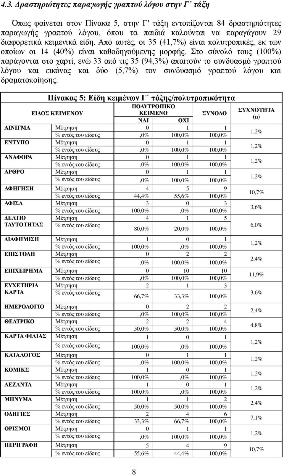 ην ζύλνιό ηνπο (100%) παξάγνληαη ζην ραξηί, ελώ 33 από ηηο 35 (94,3%) απαηηνύλ ην ζπλδπαζκό γξαπηνύ ιόγνπ θαη εηθόλαο θαη δύν (5,7%) ηνλ ζπλδπαζκό γξαπηνύ ιόγνπ θαη δξακαηνπνίεζεο.