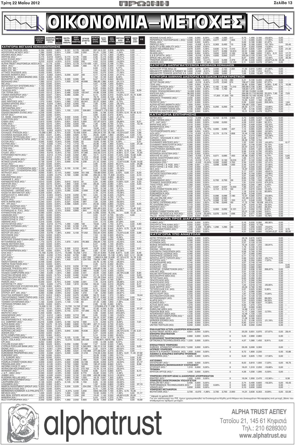 050 91,41 1,230 1,980-1,54% 0,00 - ΑΙΟΛΙΚΗ ΑΕΕΧ (ΚΟ) * 0,799 0,000 0,00% 0 8,93 0,710 1,600-15,89% 0,00 - ΑΚΡΙΤΑΣ (ΚΟ) * 0,174-0,019-9,84% 0,174 0,176 7.