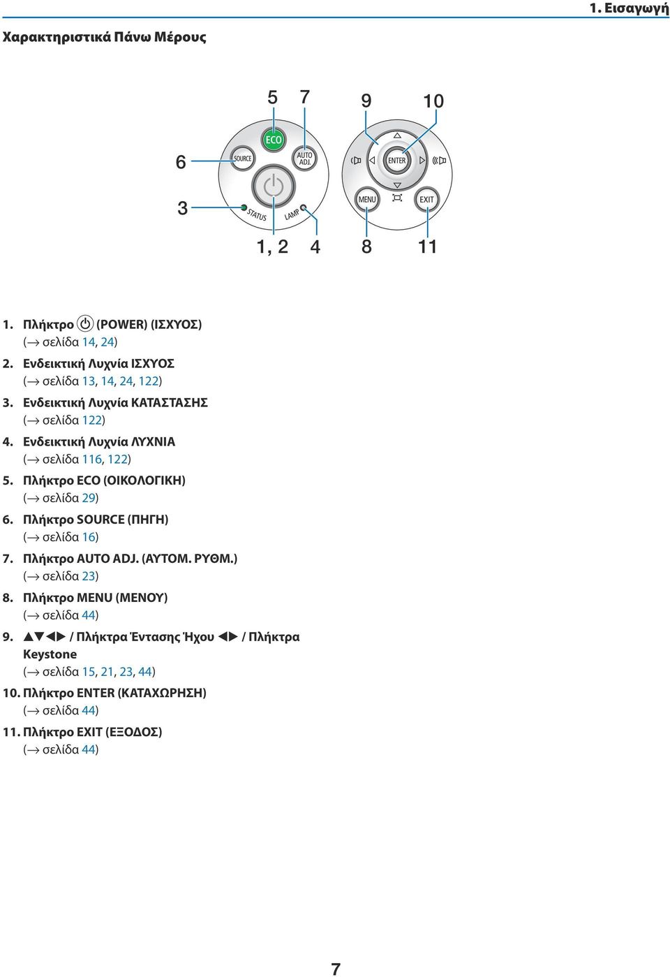 Ενδεικτική Λυχνία ΛΥΧΝΙΑ ( σελίδα 116, 122) 5. Πλήκτρο ECO (ΟΙΚΟΛΟΓΙΚΗ) ( σελίδα 29) 6. Πλήκτρο SOURCE (ΠΗΓΗ) ( σελίδα 16) 7. Πλήκτρο AUTO ADJ.