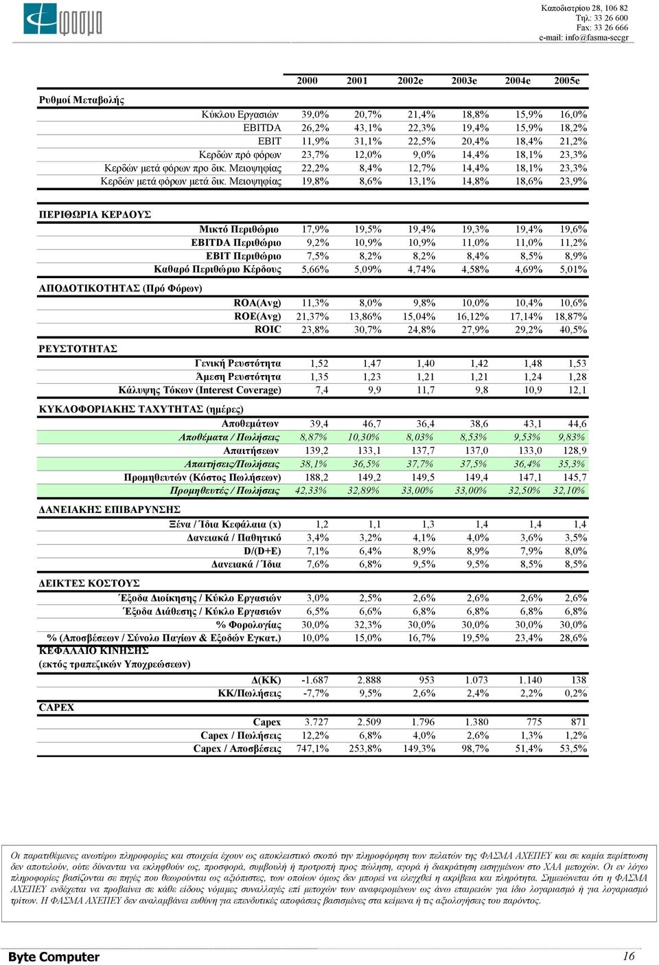 Μειοψηφίας 19,8% 8,6% 13,1% 14,8% 18,6% 23,9% ΠΕΡΙΘΩΡΙΑ ΚΕΡ ΟΥΣ Μικτό Περιθώριο 17,9% 19,5% 19,4% 19,3% 19,4% 19,6% ΕBITDA Περιθώριο 9,2% 1,9% 1,9% 11,% 11,% 11,2% ΕBIT Περιθώριο 7,5% 8,2% 8,2% 8,4%